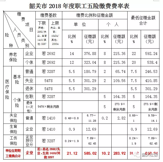 韶关市区人口有多少_广东21市市区人口 17城超100万人,5城超500万人