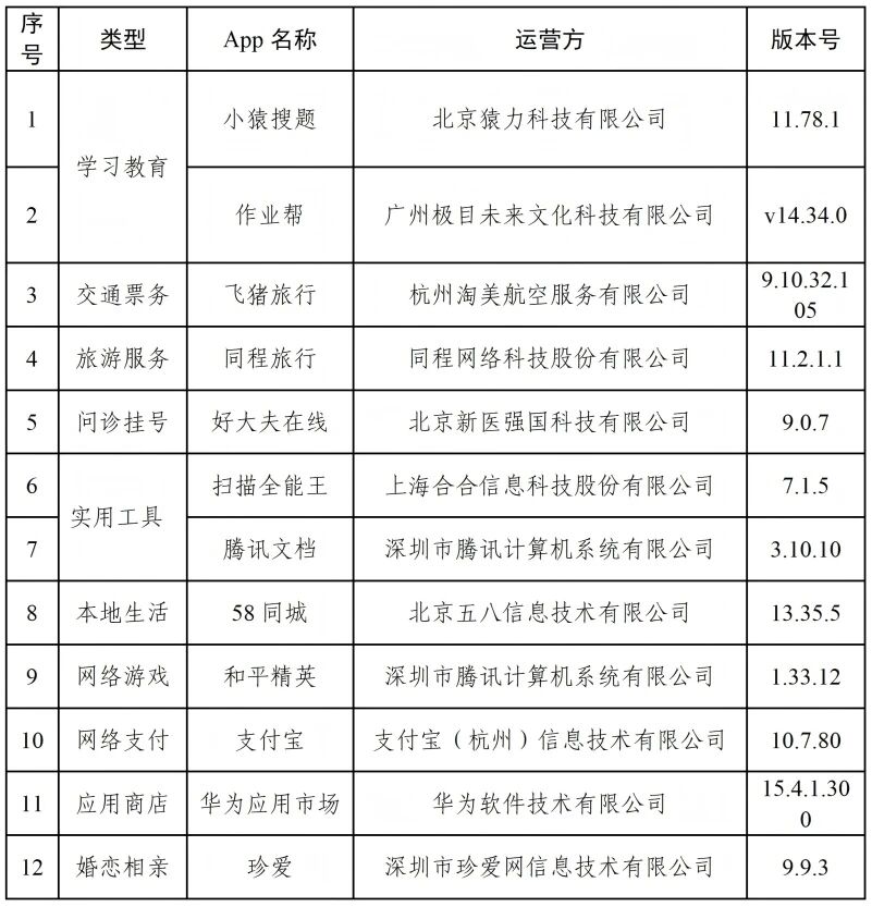 12款完成个人信息收集使用优化改进APP清单。图源：“中国网络空间安全协会”微信公众号